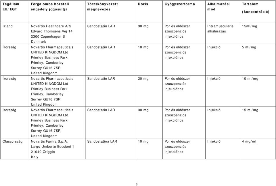 Sandostatin LAR 10 mg Por és oldószer 5 ml/mg Írország Novartis Pharmaceuticals UNITED KINGDOM Ltd Frimley Business Park Frimley, Camberley Surrey GU16 7SR United Kingdom Sandostatin LAR 20 mg Por és