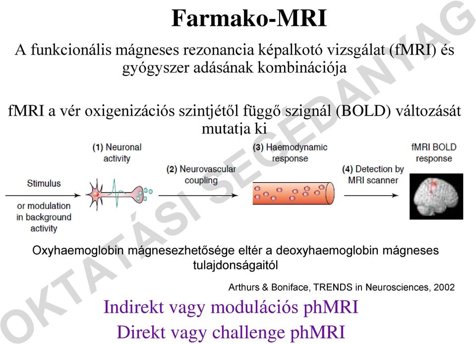 mutatja ki Oxyhaemoglobin mágnesezhetősége eltér a deoxyhaemoglobin mágneses tulajdonságaitól