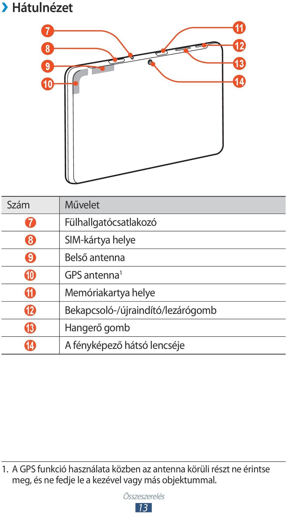 13 Hangerő gomb 14 A fényképező hátsó lencséje 1.