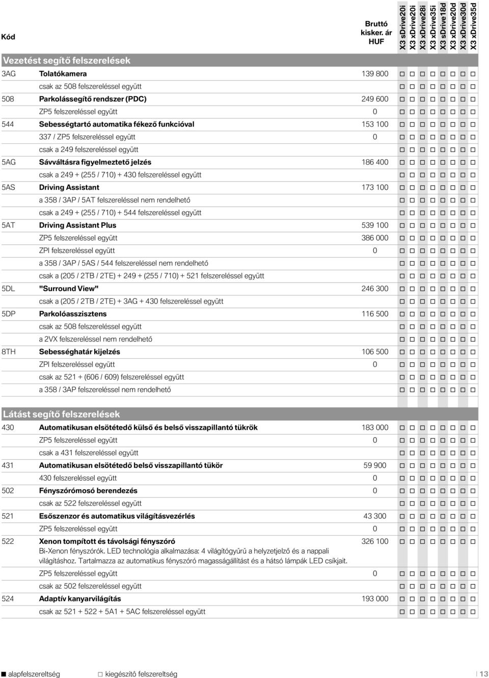 Sávváltásra figyelmeztető jelzés 186 400 o o o o o o o o csak a 249 + (255 / 710) + 430 felszereléssel együtt o o o o o o o o 5AS Driving Assistant 173 100 o o o o o o o o a 358 / 3AP / 5AT