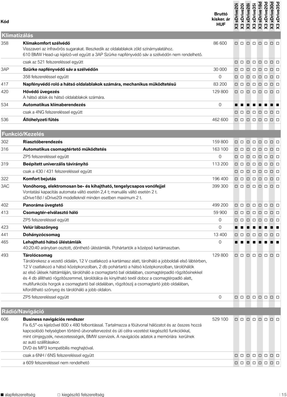 csak az 521 felszereléssel együtt o o o o o o o o 3AP Szürke napfényvédő sáv a szélvédőn 30 000 o o o o o o o o 358 felszereléssel együtt 0 o o o o o o o o 417 Napfényvédő roló a hátsó oldalablakok