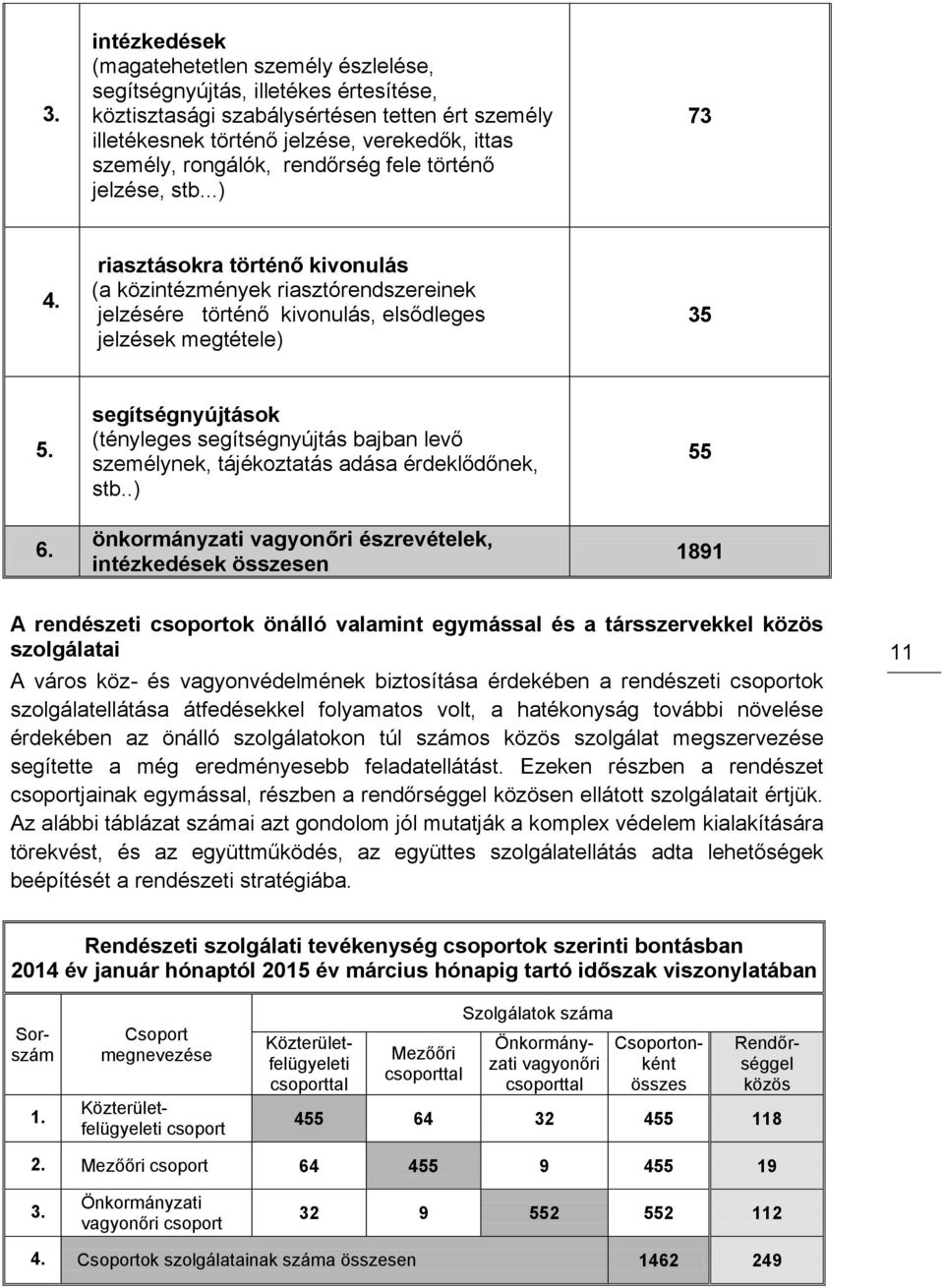 segítségnyújtások (tényleges segítségnyújtás bajban levő személynek, tájékoztatás adása érdeklődőnek, stb.