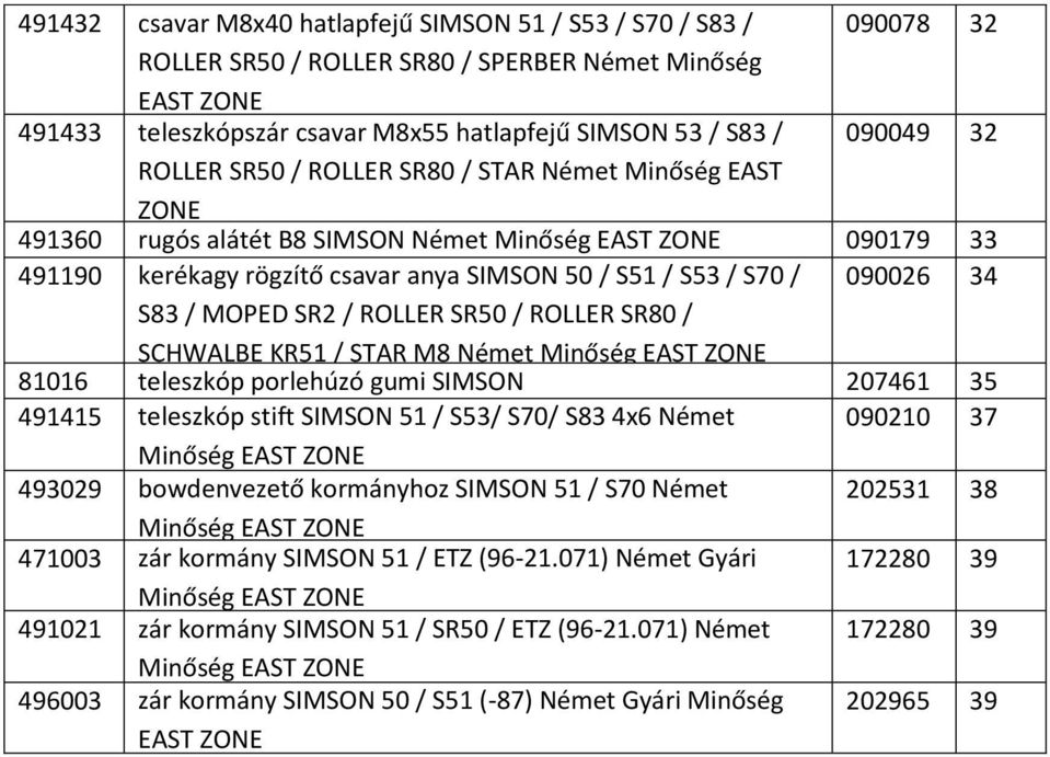 SR50 / ROLLER SR80 / SCHWALBE KR51 / STAR M8 Német 81016 teleszkóp porlehúzó gumi SIMSON 207461 35 491415 teleszkóp stift SIMSON 51 / S53/ S70/ S83 4x6 Német 090210 37 493029 bowdenvezető kormányhoz