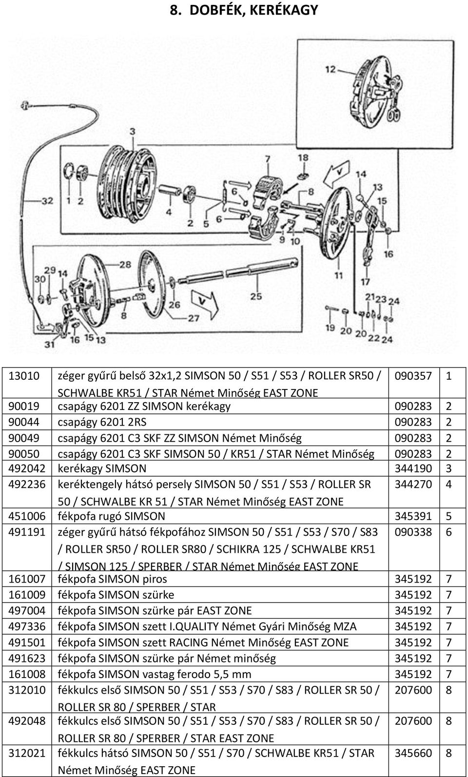 persely SIMSON 50 / S51 / S53 / ROLLER SR 344270 4 50 / SCHWALBE KR 51 / STAR Német 451006 fékpofa rugó SIMSON 345391 5 491191 zéger gyűrű hátsó fékpofához SIMSON 50 / S51 / S53 / S70 / S83 090338 6