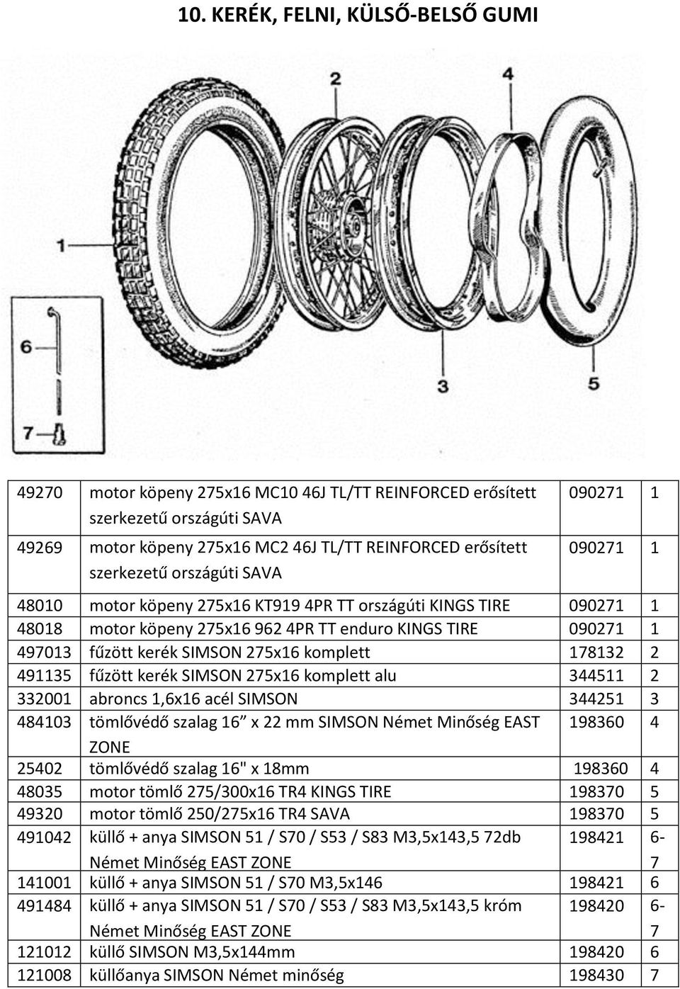 komplett 178132 2 491135 fűzött kerék SIMSON 275x16 komplett alu 344511 2 332001 abroncs 1,6x16 acél SIMSON 344251 3 484103 tömlővédő szalag 16 x 22 mm SIMSON Német Minőség EAST 198360 4 25402