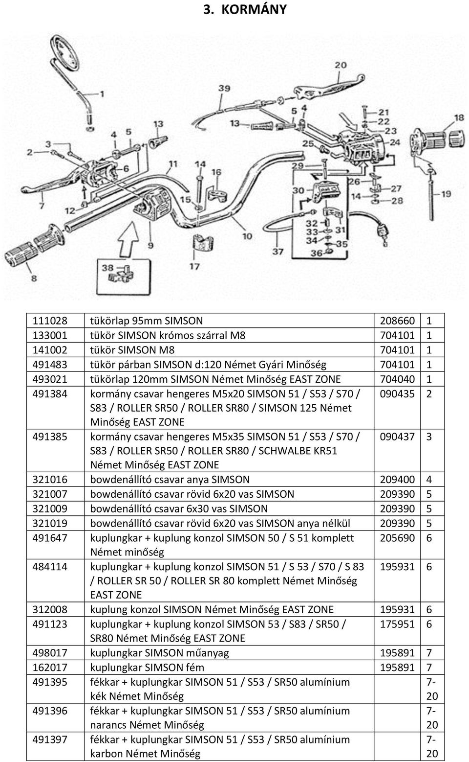 SIMSON 51 / S53 / S70 / 090437 3 S83 / ROLLER SR50 / ROLLER SR80 / SCHWALBE KR51 Német 321016 bowdenállító csavar anya SIMSON 209400 4 321007 bowdenállító csavar rövid 6x20 vas SIMSON 209390 5 321009