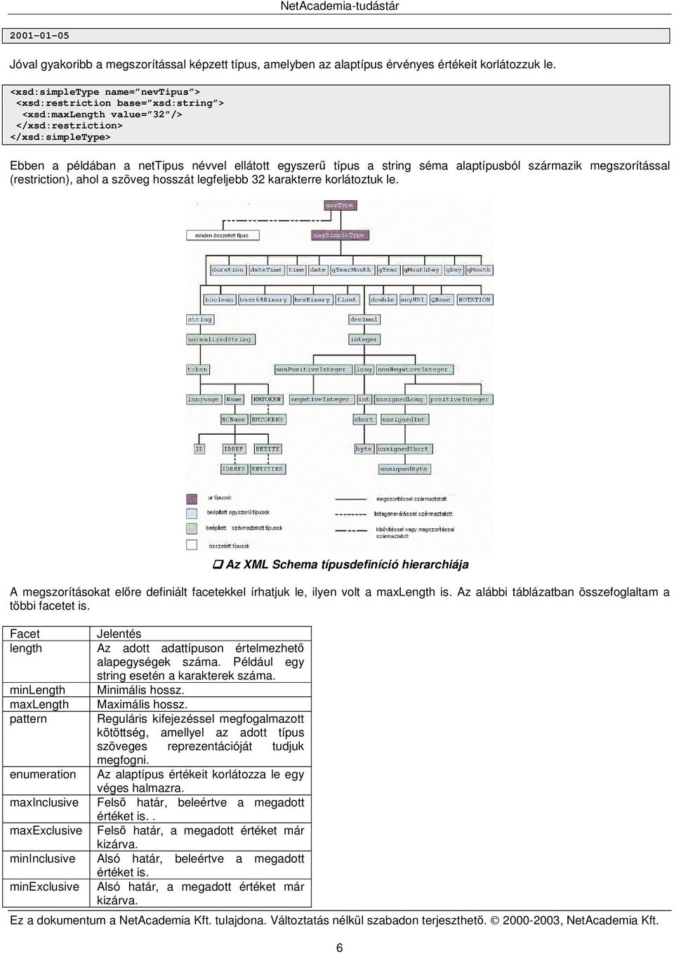 alaptípusból származik megszorítással (restriction), ahol a szöveg hosszát legfeljebb 32 karakterre korlátoztuk le.