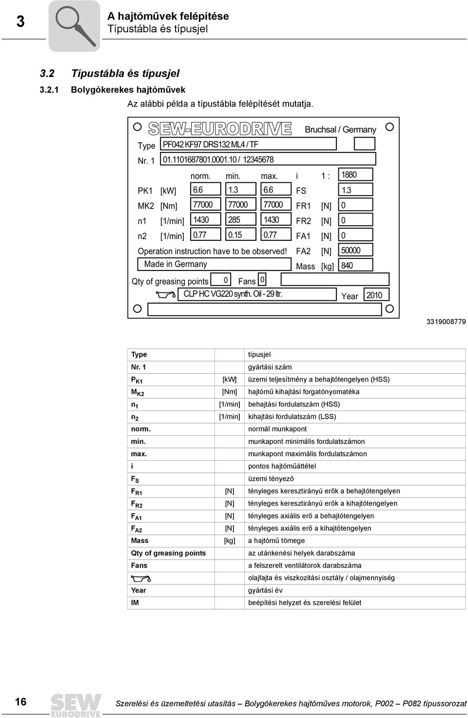 77 Operation instruction have to be observed! Made in Germany Bruchsal / Germany i FS FR1 FR2 FA1 FA2 Mass 1 : [N] [N] [N] [N] [kg] Qty of greasing points 0 Fans 0 CLP HC VG220 synth. Oil - 29 ltr.