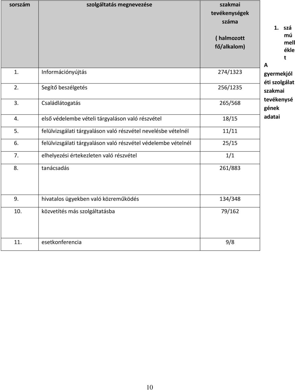 szá mú mell ékle t A gyermekjól éti szolgálat szakmai tevékenysé gének adatai 5. felülvizsgálati tárgyaláson való részvétel nevelésbe vételnél 11/11 6.