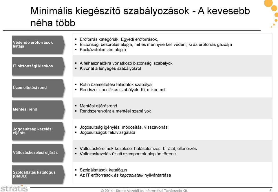 Rendszer specifikus szabályok: Ki, mikor, mit Mentési rend Mentési eljárásrend Rendszerenként a mentési szabályok Jogosultság kezelési eljárás Jogosultság igénylés, módosítás, visszavonás,