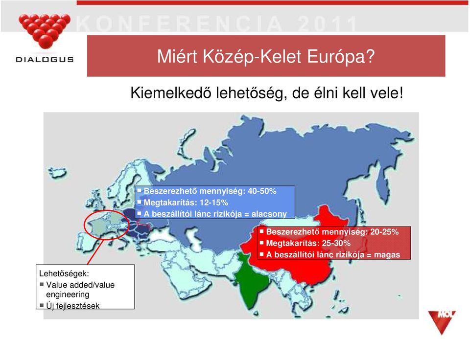 rizikója = alacsony Beszerezhetı mennyiség: 20-25% Megtakarítás: 25-30% A