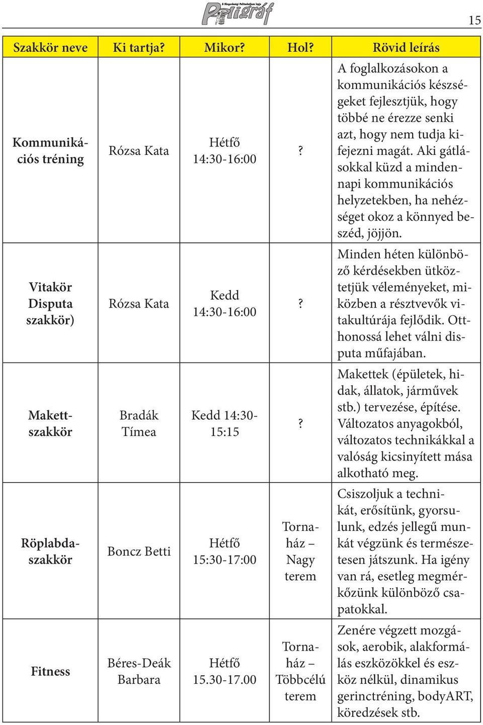 Hétfő 15:30-17:00 Hétfő 15.30-17.00??? Röplabdaszakkör Tornaház Nagy terem Csiszoljuk a technikát, erősítünk, gyorsulunk, edzés jellegű munkát végzünk és természetesen játszunk.