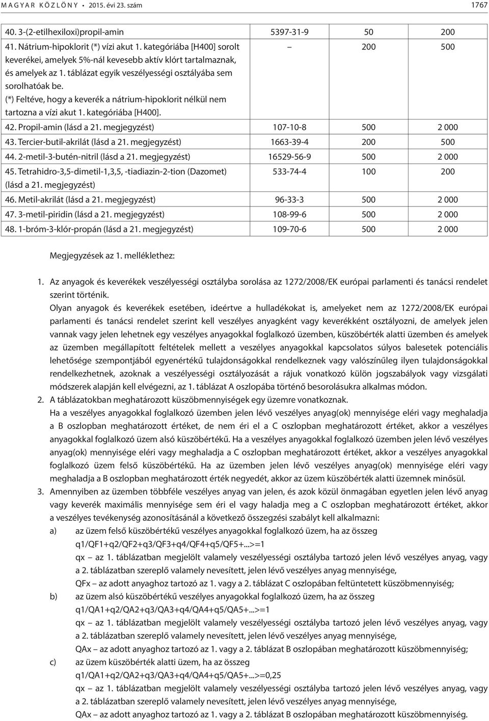 (*) Feltéve, hogy a keverék a nátrium-hipoklorit nélkül nem tartozna a vízi akut 1. kategóriába [H400]. 200 500 42. Propil-amin (lásd a 21. megjegyzést) 107-10-8 500 2 000 43.