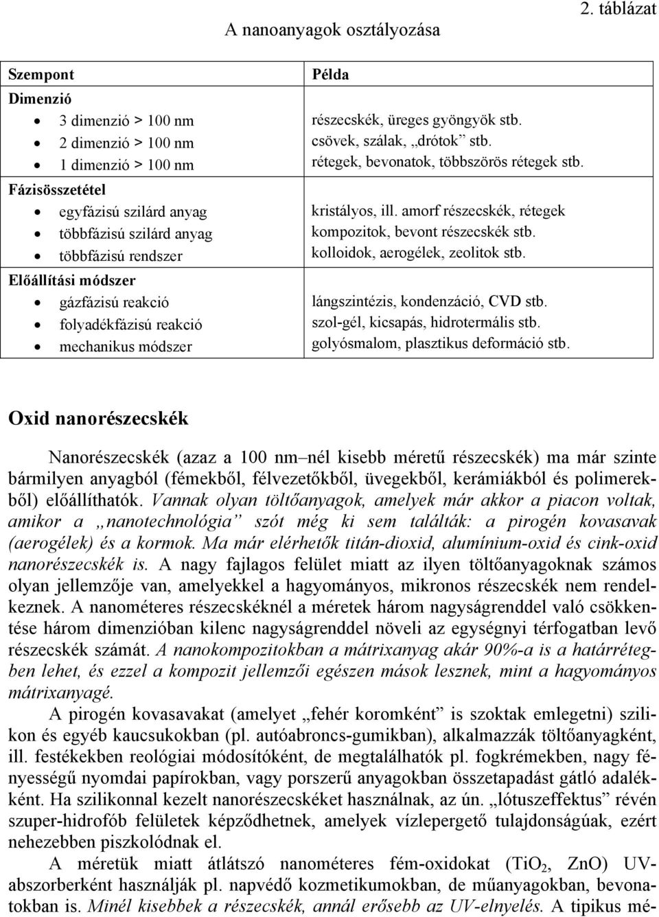 gázfázisú reakció folyadékfázisú reakció mechanikus módszer Példa részecskék, üreges gyöngyök stb. csövek, szálak, drótok stb. rétegek, bevonatok, többszörös rétegek stb. kristályos, ill.