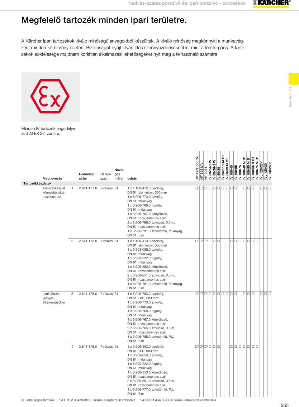 A tartozékok sokfélesége majdnem korlátlan alkalmazási lehetőségeket nyit meg a felhasználó számára. Minden IV-tartozék engedélyezett ATEX-22. zónára.