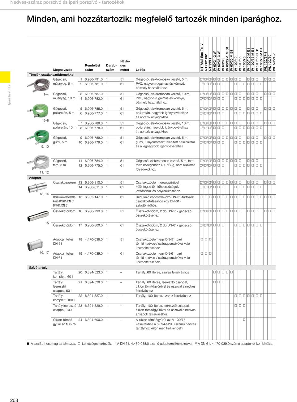 Névleges méret Leírás NT 72/2 Eco Tc IV NT 802 I/IV NT 993 I IV 60/24-2 W IV 60/36-3 W IV 60/30 IV 60/27-1 M B1 IV 60/30 M B1 IV 100/40 IV 100/55 IV 100/75 IV 100/40 M B1 IV 100/55 M B1 IV 100/55 H