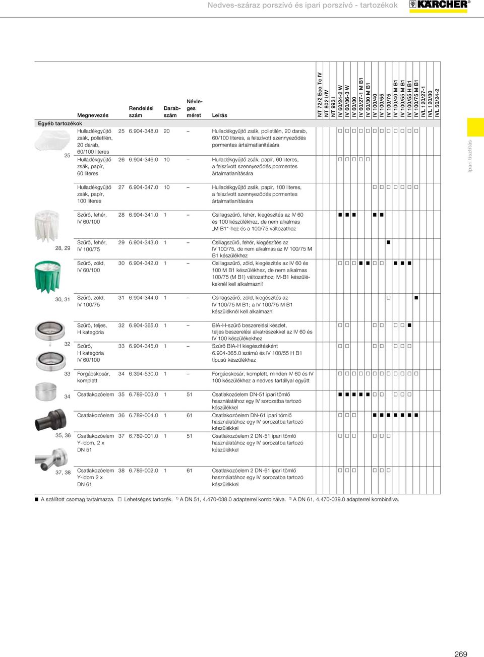 0 10 Hulladékgyűjtő zsák, papír, 60 literes, a felszívott szennyeződés pormentes ártalmatlanítására NT 72/2 Eco Tc IV NT 802 I/IV NT 993 I IV 60/24-2 W IV 60/36-3 W IV 60/30 IV 60/27-1 M B1 IV 60/30