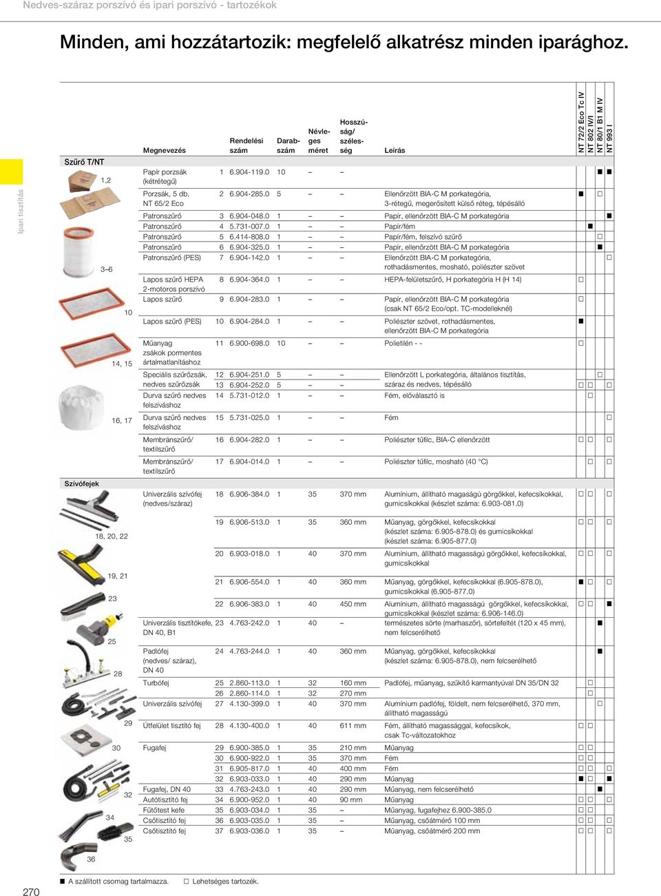 802 IV/I NT 80/1 B1 M IV NT 993 I 1 6.904-119.0 10 2 6.904-285.0 5 Ellenőrzött BIA-C M porkategória, 3-rétegű, megerősített külső réteg, tépésálló Patronszűrő 3 6.904-048.