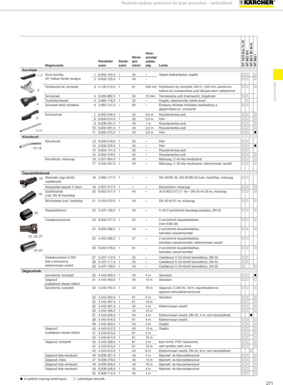 0 1 61 200 mm Felületszívó fej, komplett, DN 51, 200 mm, alumínium, kefével és rozsdamentes acél ütközés elleni védelemmel Szívóecset 4 6.903-862.