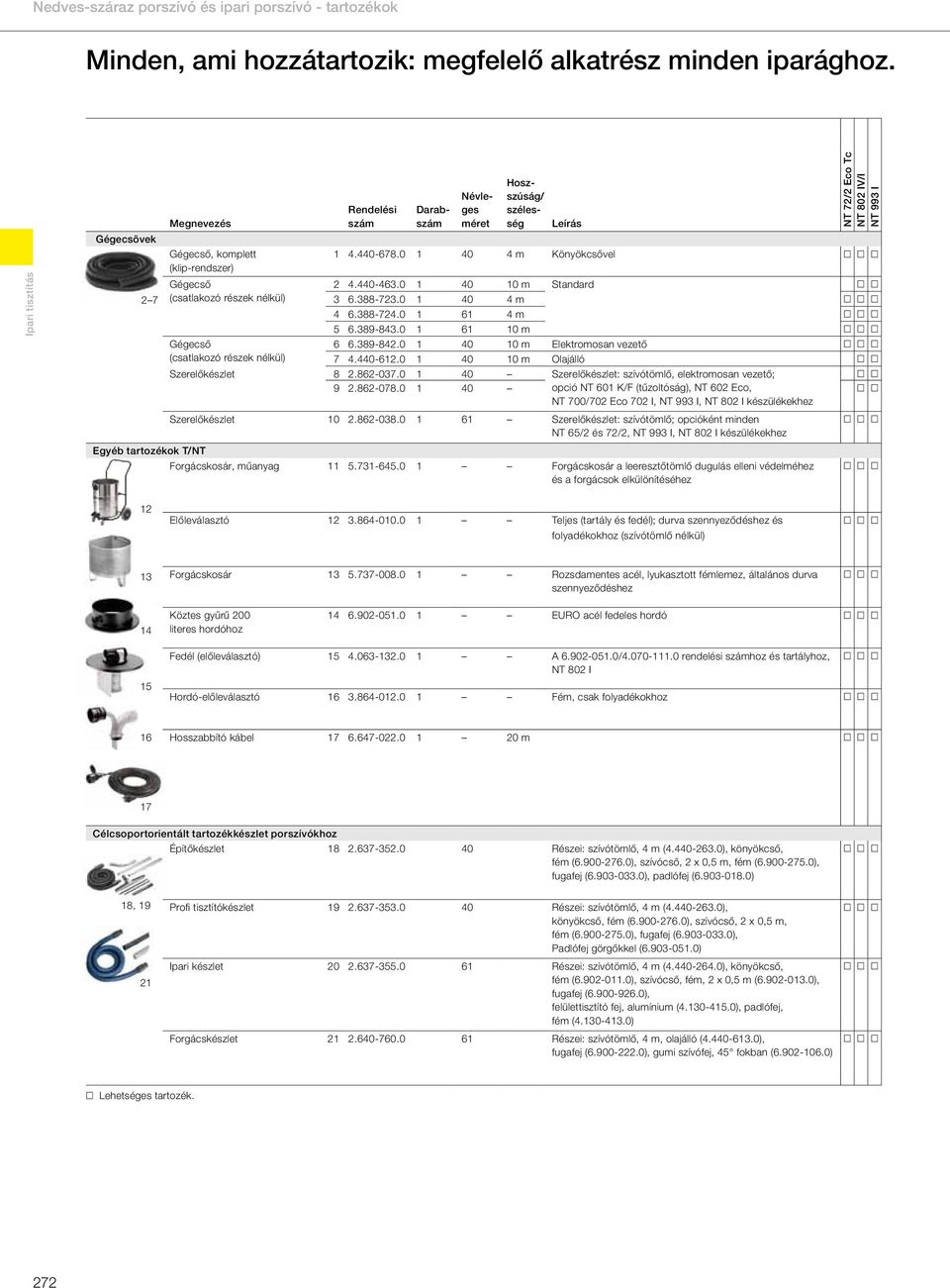 NT 72/2 Eco Tc NT 802 IV/I NT 993 I 1 4.440-678.0 1 40 4 m Könyökcsővel 2 4.440-463.0 1 40 10 m Standard 3 6.388-723.0 1 40 4 m 4 6.388-724.0 1 61 4 m 5 6.389-843.0 1 61 10 m 6 6.389-842.