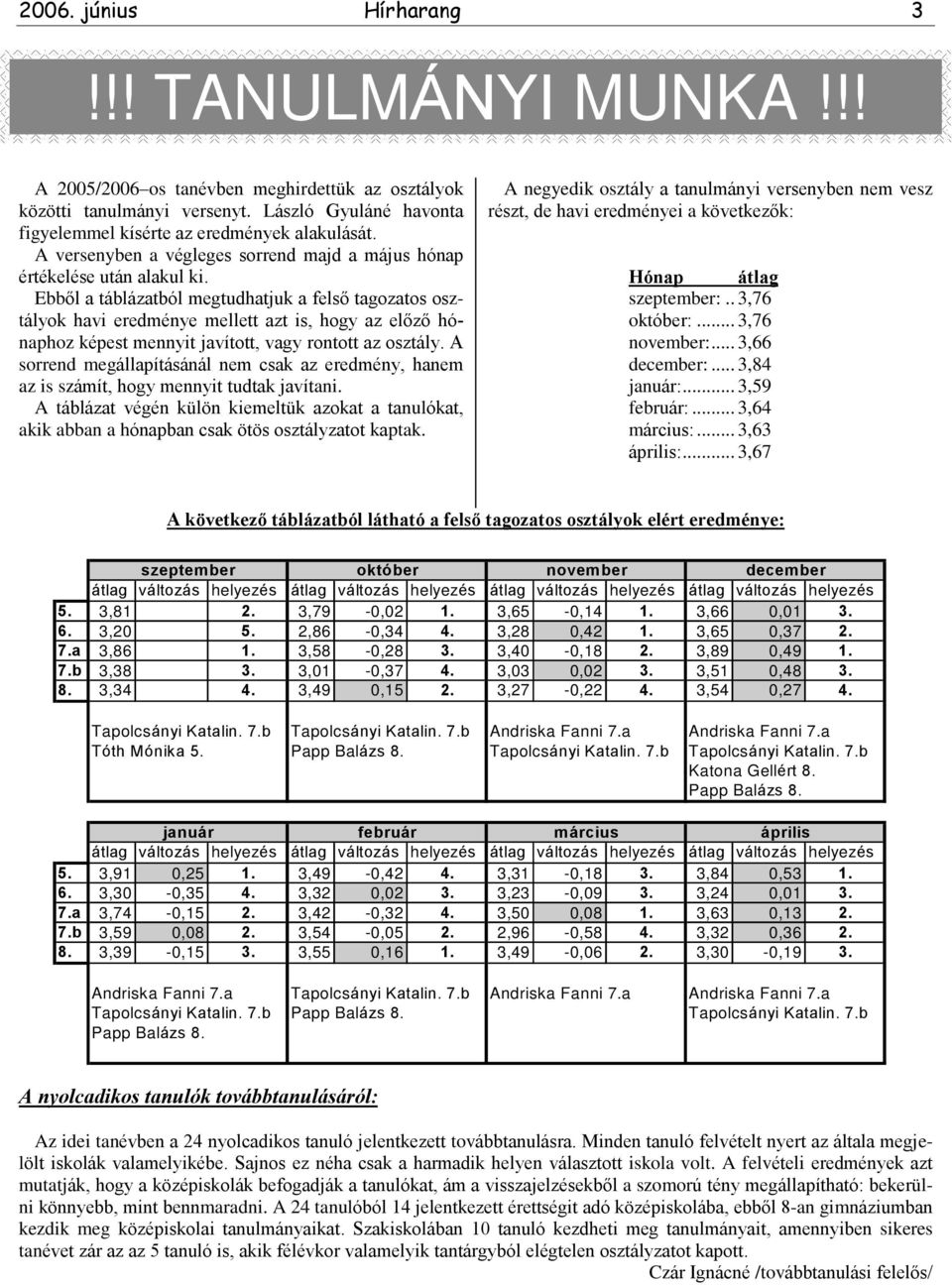 Ebbõl a táblázatból megtudhatjuk a felsõ tagozatos osztályok havi eredménye mellett azt is, hogy az elõzõ hónaphoz képest mennyit javított, vagy rontott az osztály.