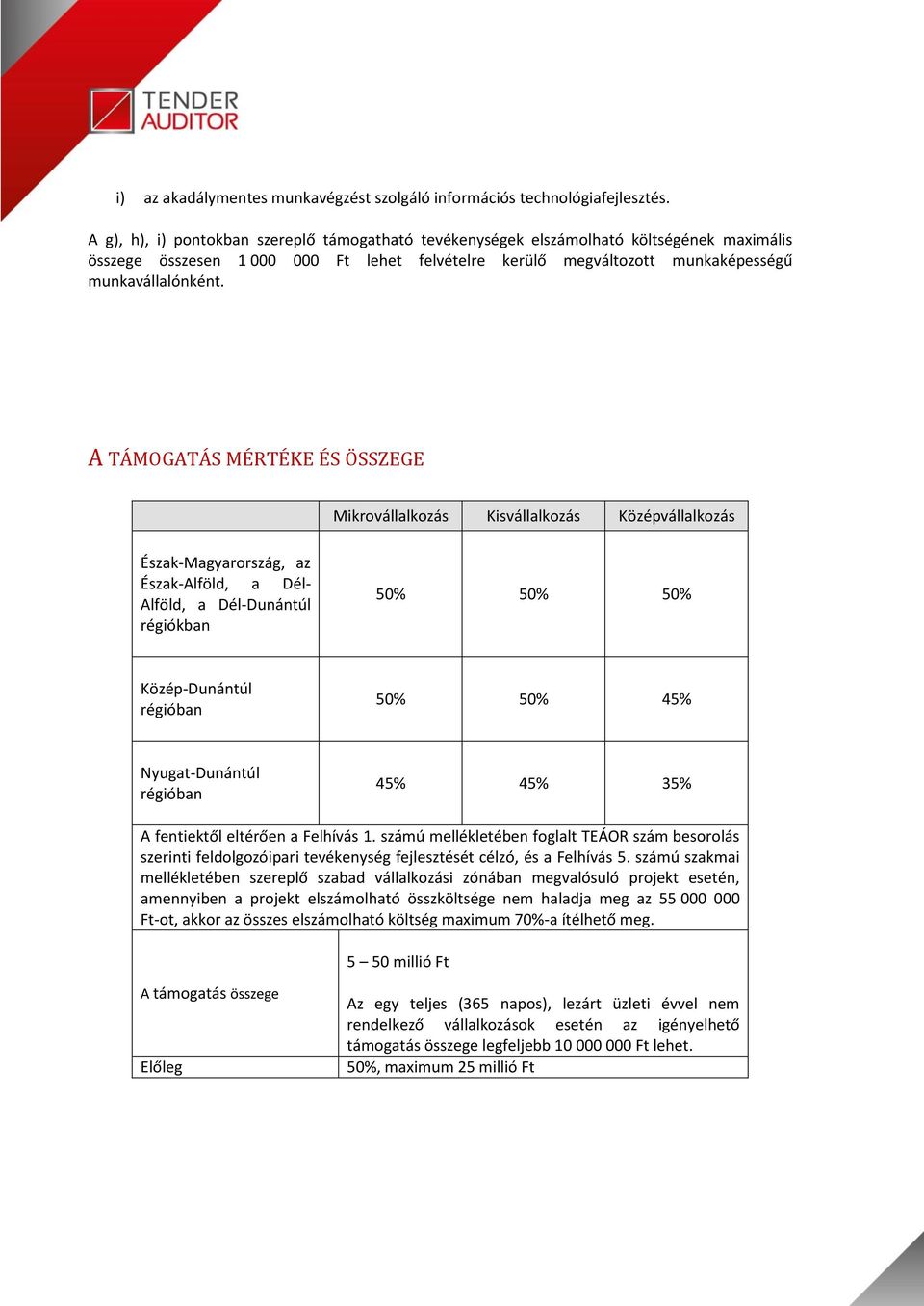 A TÁMOGATÁS MÉRTÉKE ÉS ÖSSZEGE Mikrovállalkozás Kisvállalkozás Középvállalkozás Észak-Magyarország, az Észak-Alföld, a Dél- Alföld, a Dél-Dunántúl régiókban 50% 50% 50% Közép-Dunántúl régióban 50%