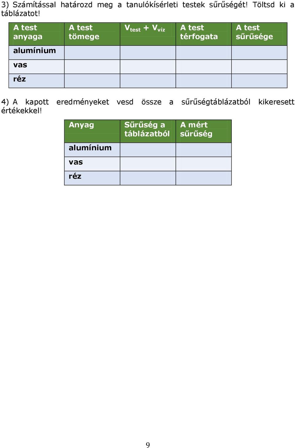 A test anyaga A test tömege V test + V víz A test térfogata A test sűrűsége