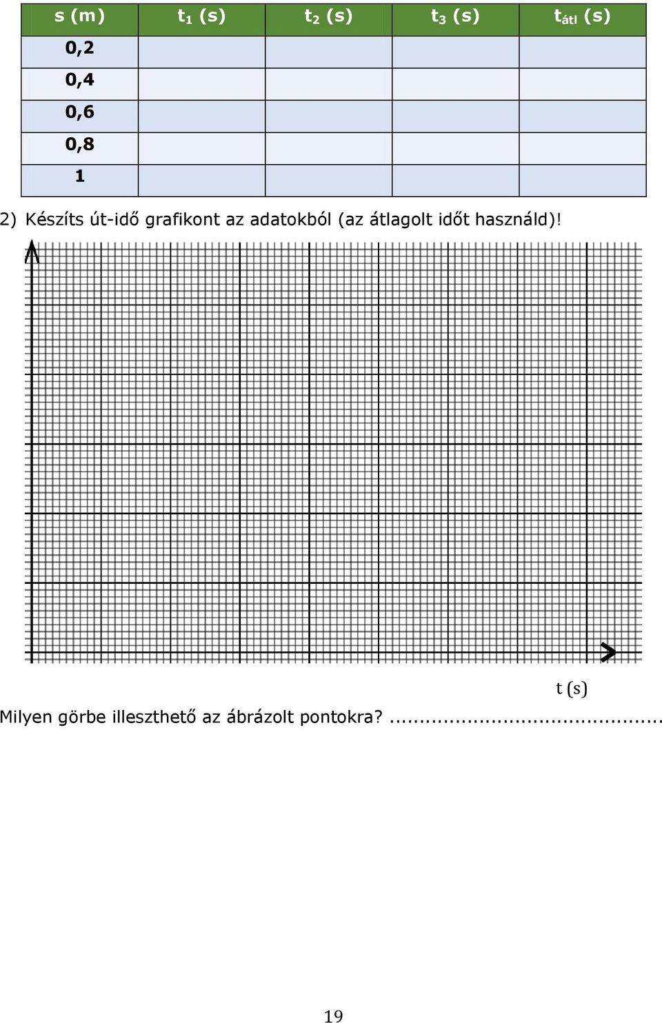 adatokból (az átlagolt időt használd)!