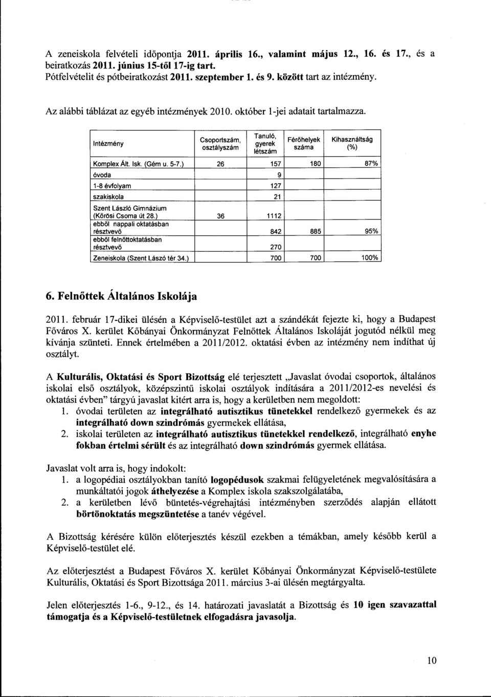 Intéz mény Csoportszám, osztályszám Tanuló, gyerek létszám Férőhelyek Kihasználtság száma (%) Kom~ lex Ált. Isk. (Gém u. 5-7.