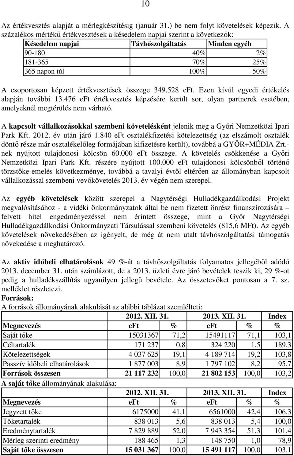 értékvesztések összege 349.528 eft. Ezen kívül egyedi értékelés alapján további 13.476 eft értékvesztés képzésére került sor, olyan partnerek esetében, amelyeknél megtérülés nem várható.