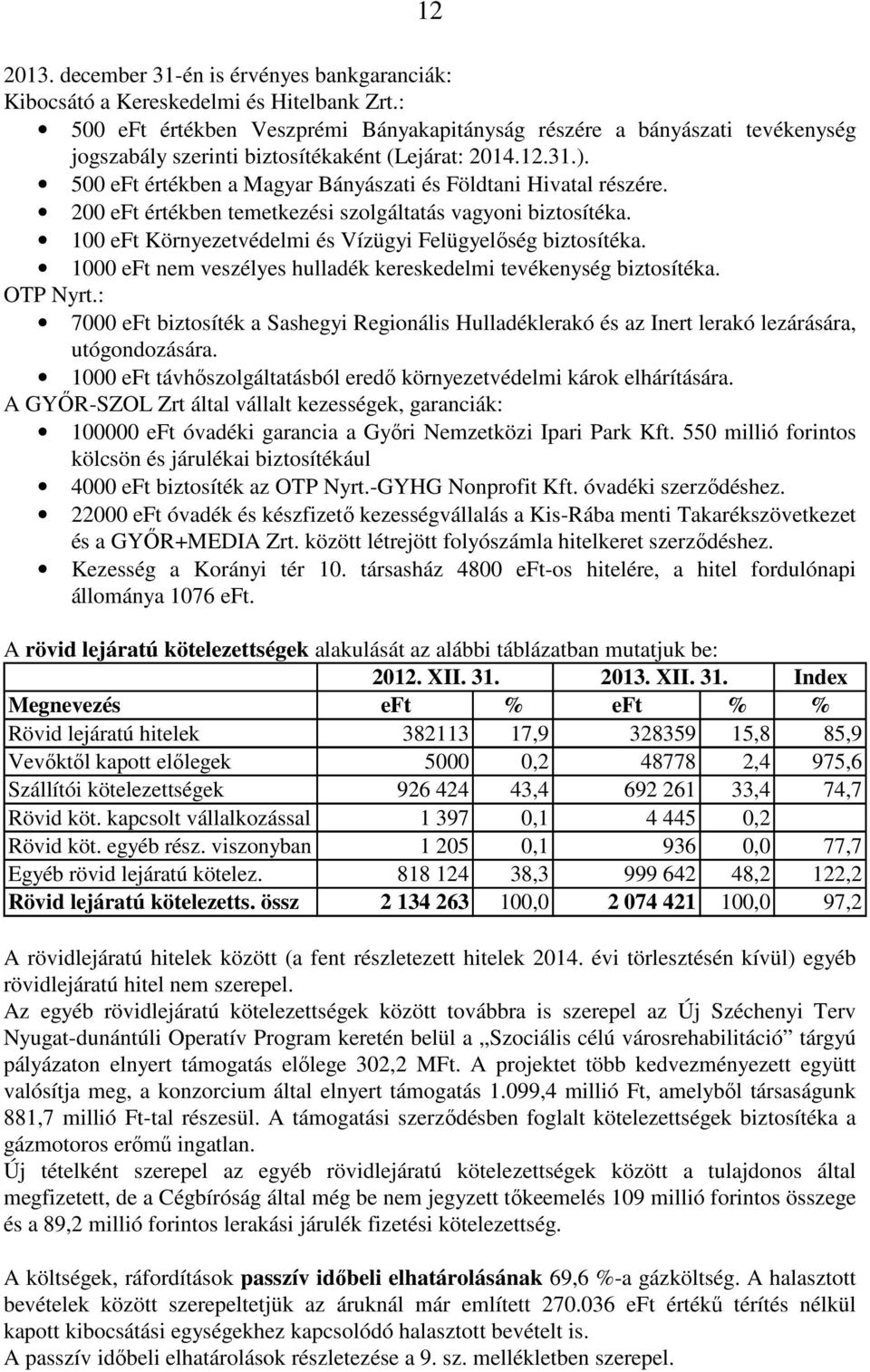 500 eft értékben a Magyar Bányászati és Földtani Hivatal részére. 200 eft értékben temetkezési szolgáltatás vagyoni biztosítéka. 100 eft Környezetvédelmi és Vízügyi Felügyelıség biztosítéka.