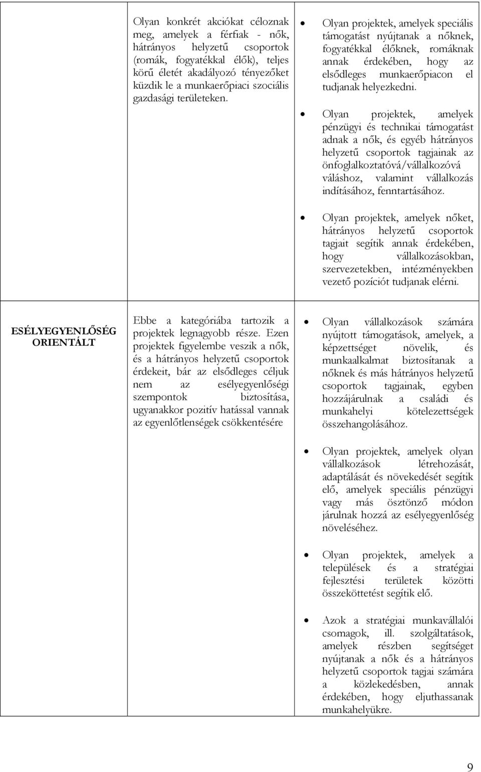 Olyan projektek, amelyek pénzügyi és technikai támogatást adnak a nők, és egyéb hátrányos helyzetű csoportok tagjainak az önfoglalkoztatóvá/vállalkozóvá váláshoz, valamint vállalkozás indításához,