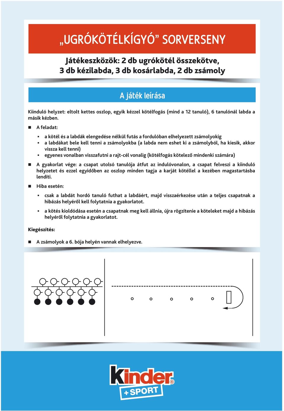 a kötél és a labdák elegedése élkül futás a fordulóba elhelyezett zsámolyokig a labdákat bele kell tei a zsámolyokba (a labda em eshet ki a zsámolyból, ha kiesik, akkor vissza kell tei) egyees voalba