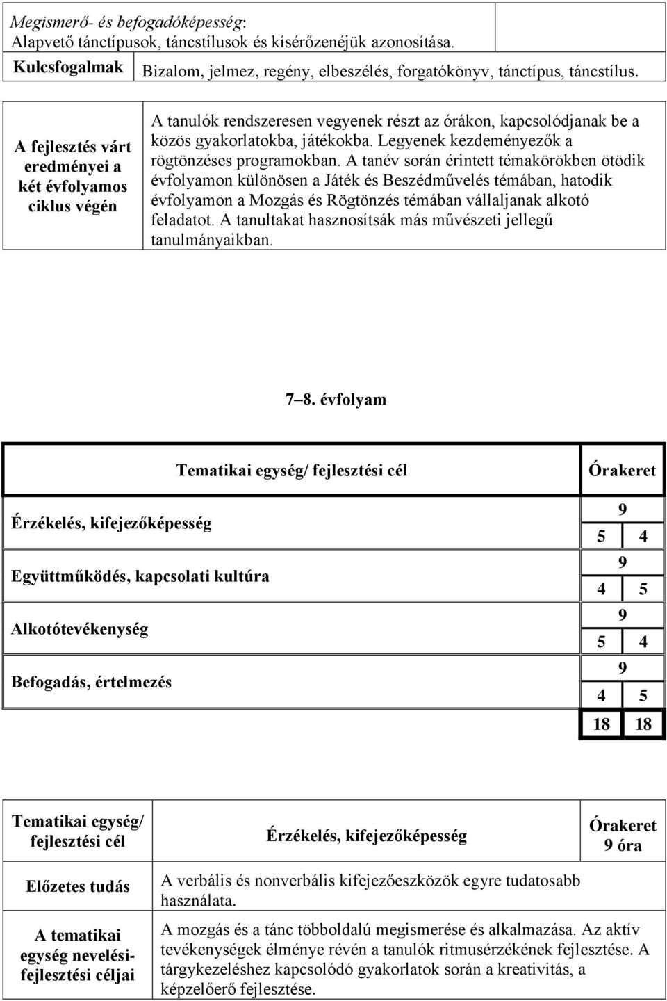 Legyenek kezdeményezők a rögtönzéses programokban.