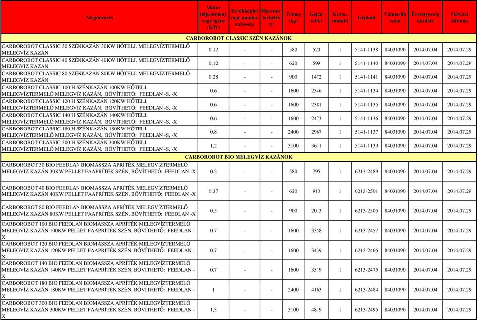 MELEGVÍZTERMELŐ MELEGVÍZ KAZÁN, BŐVÍTHETŐ: FEEDLAN -S, -X CARBOROBOT CLASSIC 140 H SZÉNKAZÁN 140KW HŐTELJ.