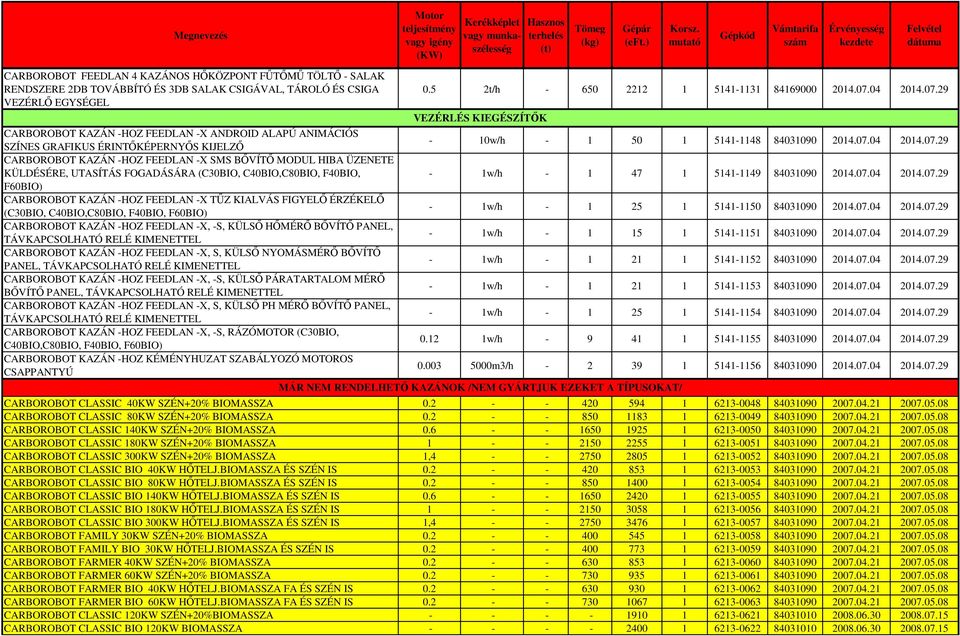 FEEDLAN -X TŰZ KIALVÁS FIGYELŐ ÉRZÉKELŐ (C30BIO, C40BIO,C80BIO, F40BIO, F60BIO) CARBOROBOT KAZÁN -HOZ FEEDLAN -X, -S, KÜLSŐ HŐMÉRŐ BŐVÍTŐ PANEL, TÁVKAPCSOLHATÓ RELÉ KIMENETTEL CARBOROBOT KAZÁN -HOZ