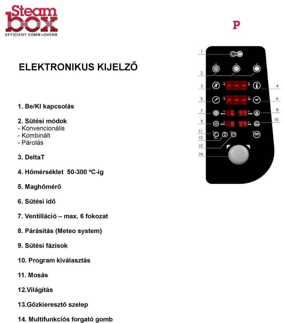 Hőmérséklet 50-300 ºC-ig 5. Maghőmérő 6. Sütési idő 7. Ventilláció max. 6 fokozat 8.