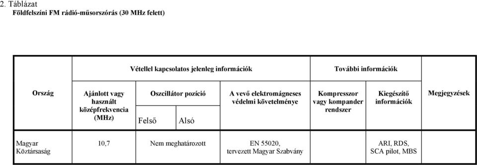 vevő elektromágneses védelmi követelménye Kompresszor vagy kompander rendszer Kiegészítő információk