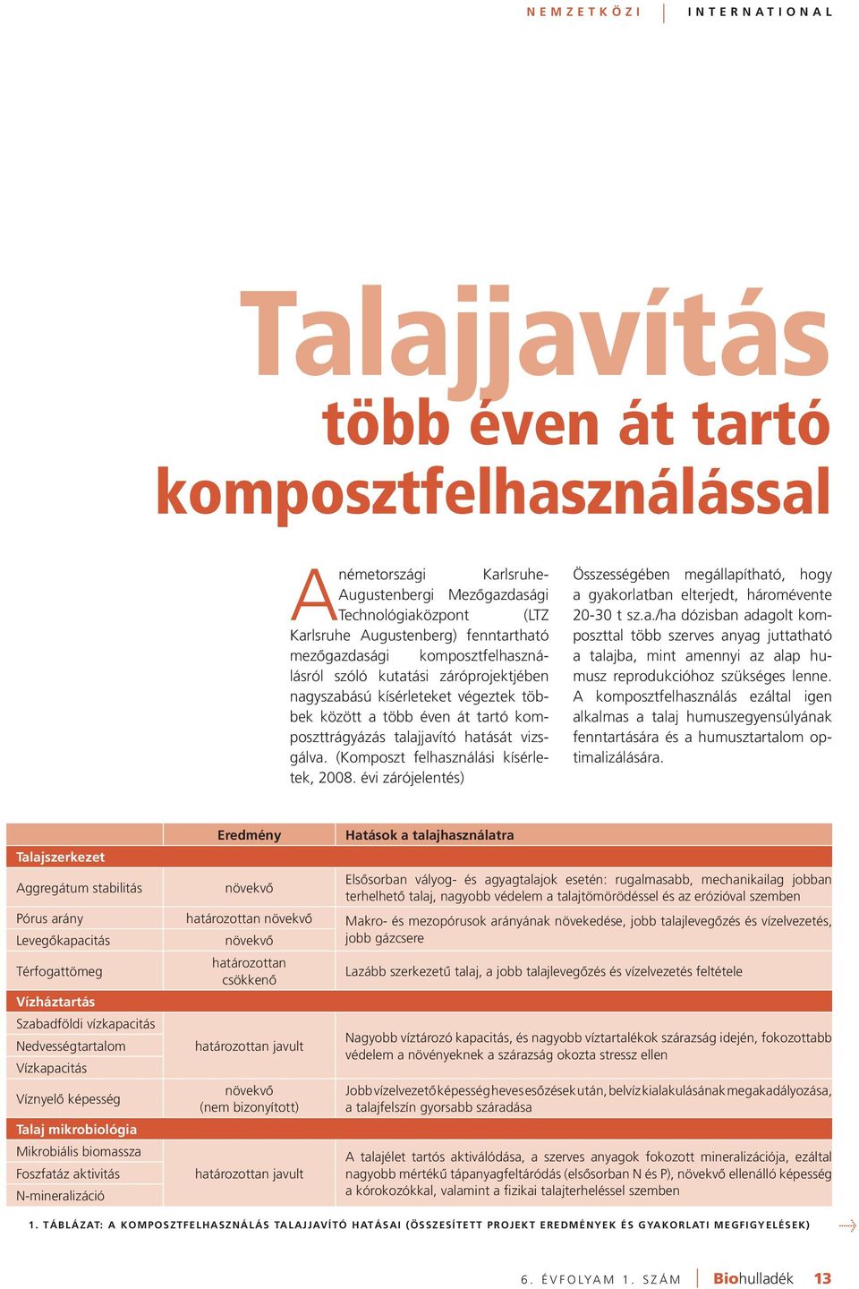 (Komposzt felhasználási kísérletek, 2008. évi zárójelentés) Összességében megállapítható, hogy a gyakorlatban elterjedt, háromévente 20-30 t sz.a./ha dózisban adagolt komposzttal több szerves anyag juttatható a talajba, mint amennyi az alap humusz reprodukcióhoz szükséges lenne.