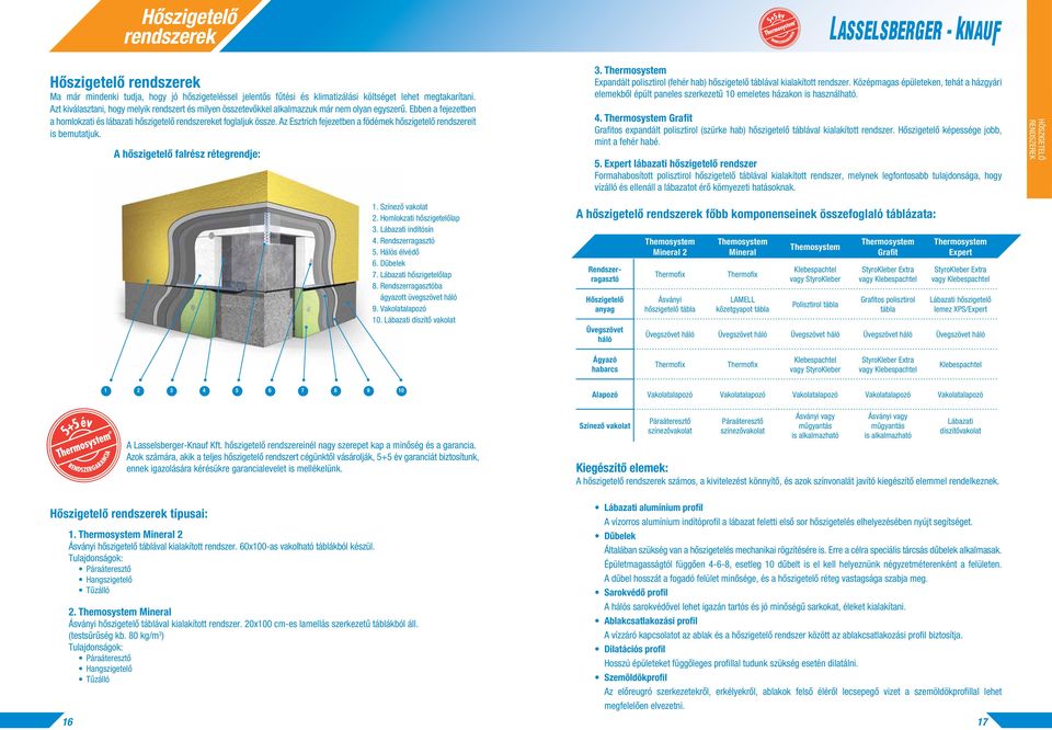 Az Esztrich fejezetben a födémek hôszigetelô rendszereit is bemutatjuk. A hôszigetelô falrész rétegrendje: 1. Színezô vakolat 2. Homlokzati hôszigetelôlap 3. Lábazati indítósín 4. Rendszerragasztó 5.