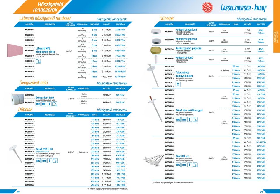 TM2 TM1 T 1 m 2 /m 2 1,1 m 2 /m 2 * Csomagolás Vastagság Lista ár BRUTTÓ ÁR 10,5 m 2 /csomag 3 cm 1 770 Ft/m 2 2 248 Ft/m 2 7,5 m 2 /csomag 4 cm 2 360 Ft/m 2 2 997 Ft/m 2 6 m 2 /csomag 5 cm 2 950