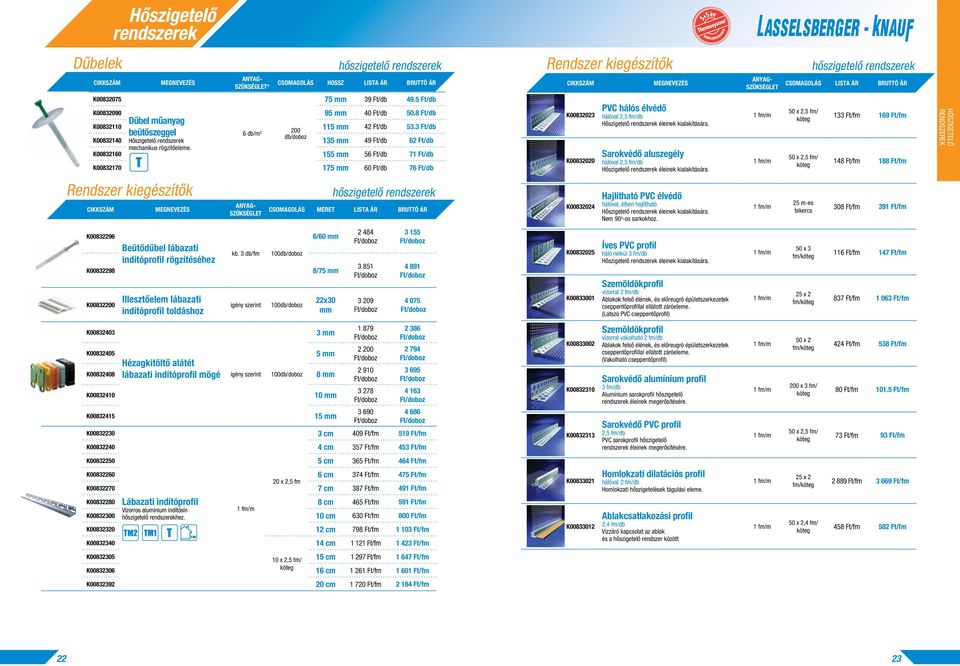K00832160 155 mm 56 Ft/db 71 Ft/db T 75 mm 39 Ft/db 49.5 Ft/db K00832170 175 mm 60 Ft/db 76 Ft/db K00832023 K00832020 PVC hálós élvédô hálóval 2,5 fm/db Hôszigetelô rendszerek éleinek kialakítására.