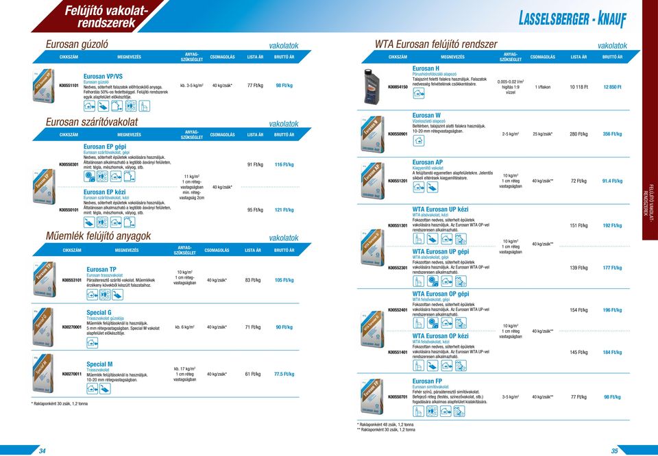 4 Ft/kg 151 Ft/kg 192 Ft/kg 139 Ft/kg 177 Ft/kg 154 Ft/kg 196 Ft/kg 145 Ft/kg 184 Ft/kg 77 Ft/kg 98 Ft/kg Eurosan H Eurosan VP/VS K00551101 Eurosan gúzoló Nedves, sóterhelt falazatok elôfröcskölô