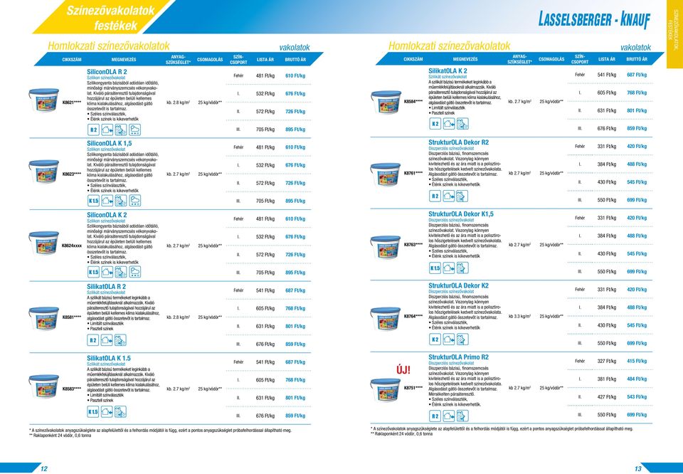 Széles színválaszték, Élénk színek is kikeverhetők R 2 kb. 2.8 kg/m 2 Csomagolás 25 kg/vödör** * Szín- Csoport Lista ár BRUTTÓ ÁR Fehér 481 Ft/kg 610 Ft/kg I. 532 Ft/kg 676 Ft/kg II.