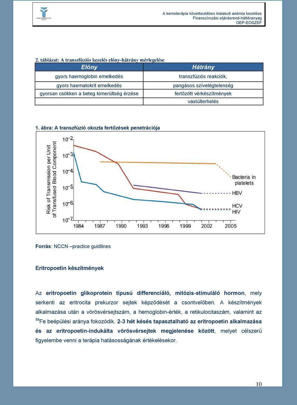 ábra: A transzfúzió okozta fertőzések penetrációja Forrás: NCCN practice guidlines Eritropoetin készítmények Az eritropoetin glikoprotein típusú differenciáló, mitózis-stimuláló hormon, mely serkenti