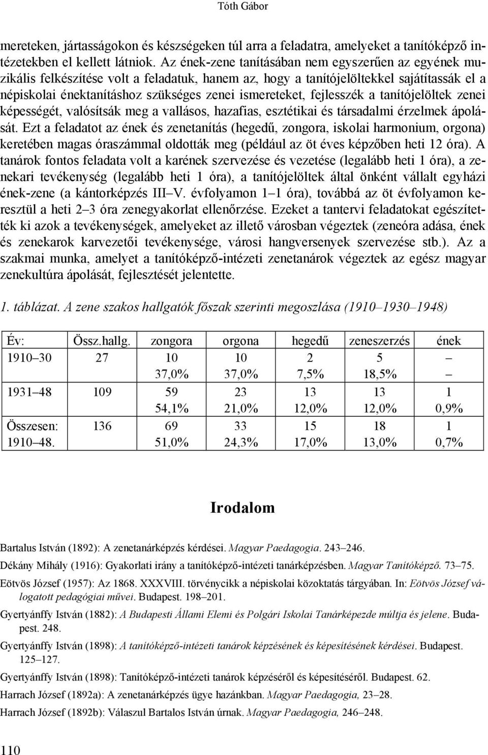 fejlesszék a tanítójelöltek zenei képességét, valósítsák meg a vallásos, hazafias, esztétikai és társadalmi érzelmek ápolását.