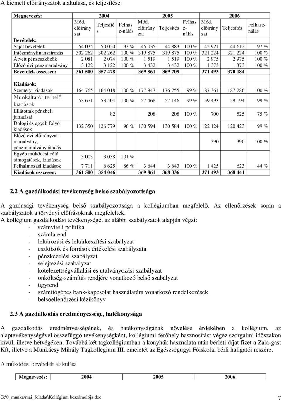 Intézményfinanszírozás 302 262 302 262 100 % 319 875 319 875 100 % 321 224 321 224 100 % Átvett pénzeszközök 2 081 2 074 100 % 1 519 1 519 100 % 2 975 2 975 100 % Elz évi pénzmaradvány 3 122 3 122