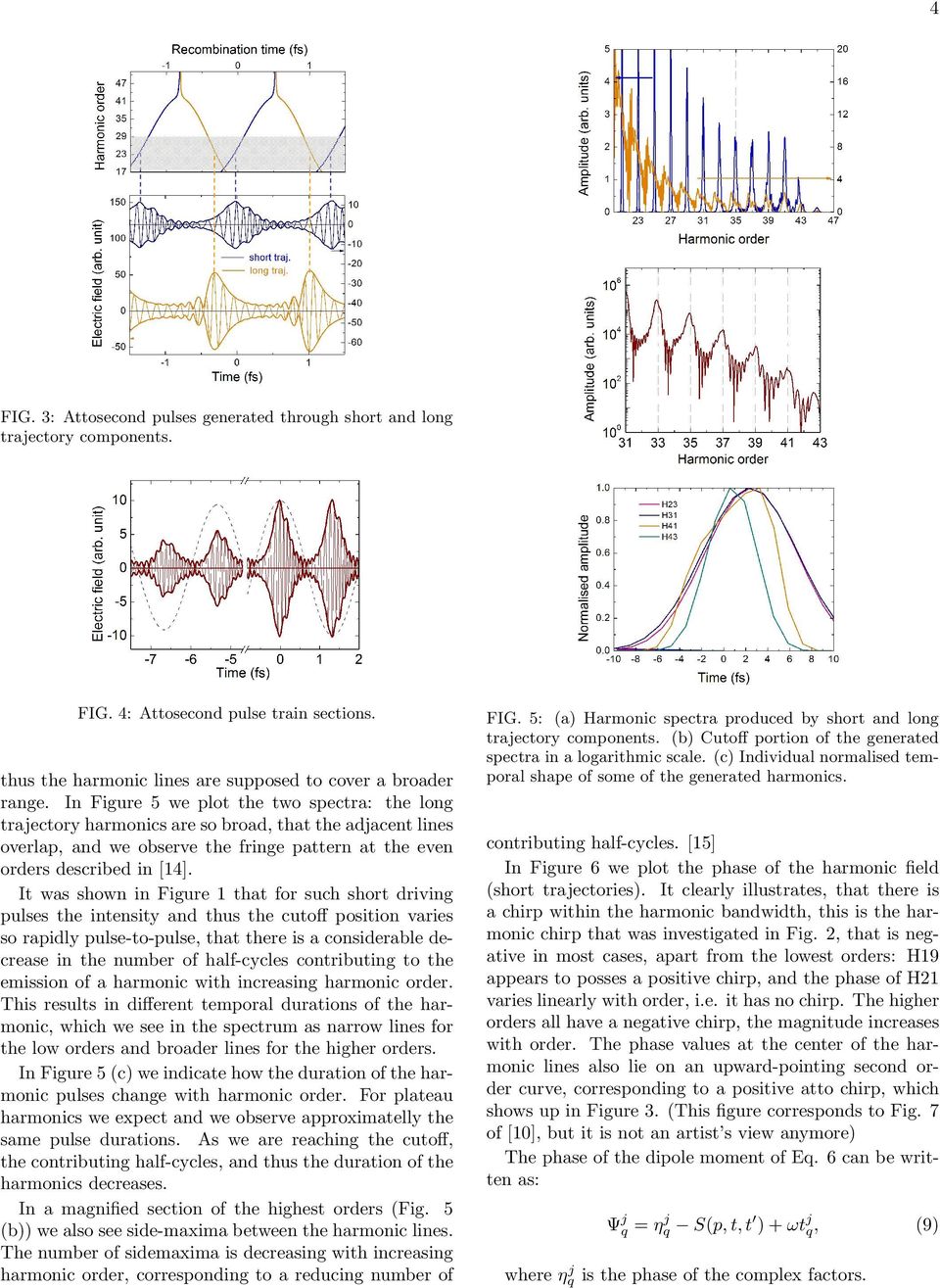 It was shown in Figure 1 that for such short driving pulses the intensity and thus the cutoff position varies so rapidly pulse-to-pulse, that there is a considerable decrease in the number of