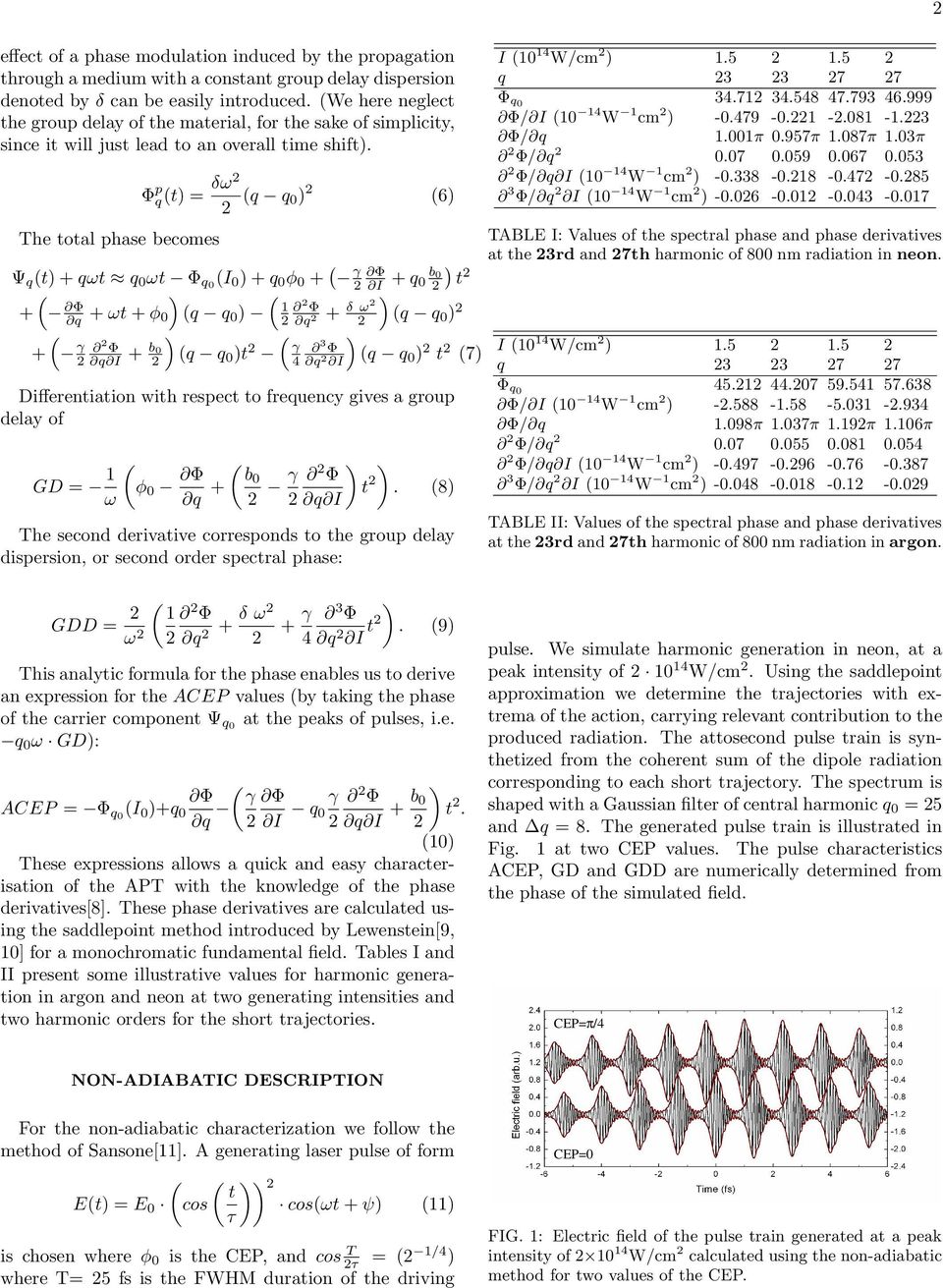 Φ p q(t) = δω (q q 0) (6) The total phase becomes Ψ q (t) + qωt q 0 ωt Φ q0 (I 0 ) + q 0 φ 0 + ( γ Φ I + q ) 0 b0 t ( ) ( ) + Φ q + ωt + φ 1 0 (q q 0 ) Φ q + δ ω (q q 0 ) ( ) ( ) + γ Φ q I + b 0 (q q