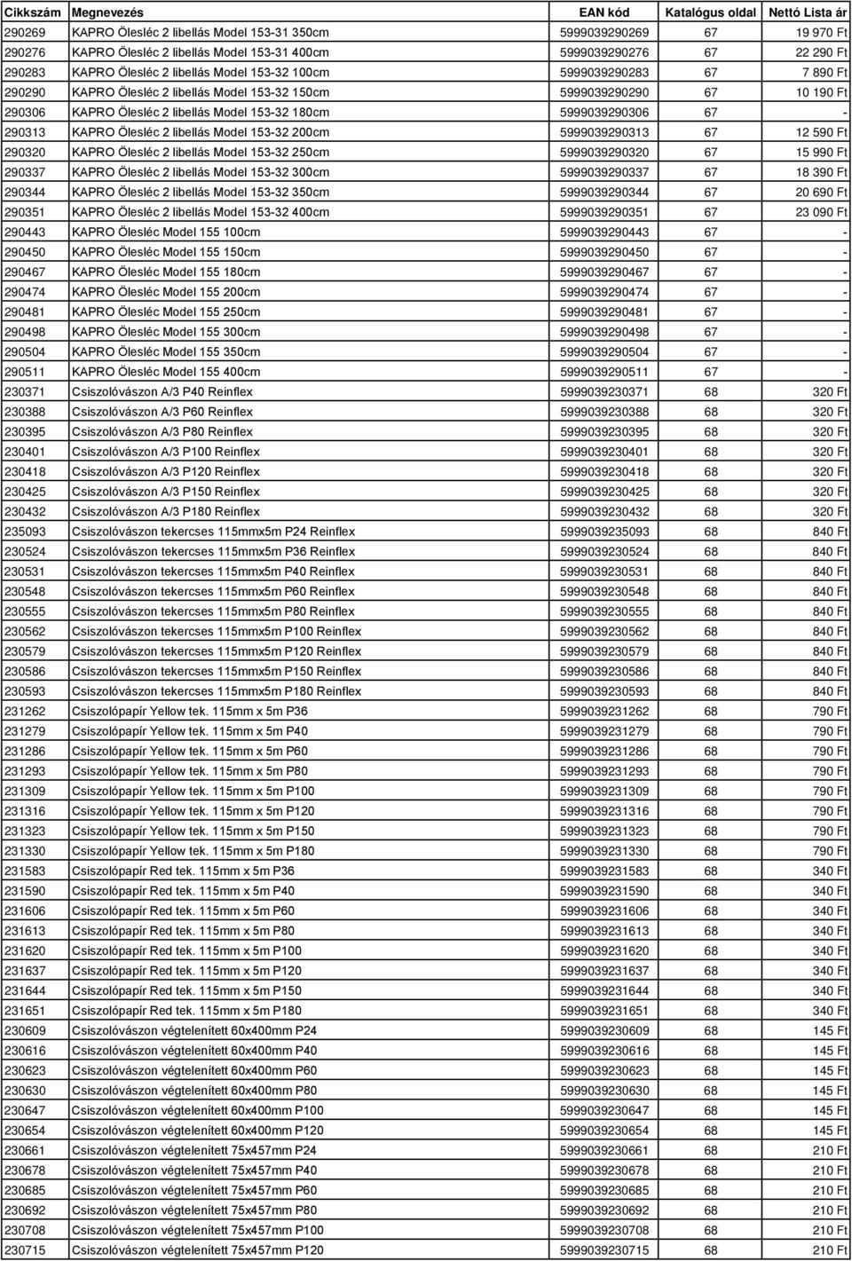 Ölesléc 2 libellás Model 153-32 200cm 5999039290313 67 12 590 Ft 290320 KAPRO Ölesléc 2 libellás Model 153-32 250cm 5999039290320 67 15 990 Ft 290337 KAPRO Ölesléc 2 libellás Model 153-32 300cm